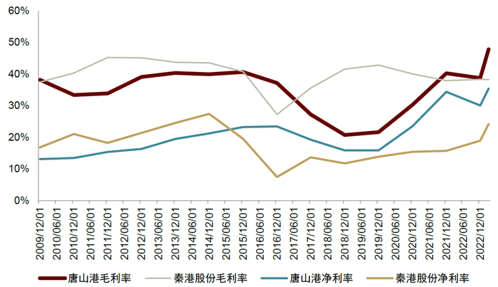 资料来源：公司公告，中金公司研究部