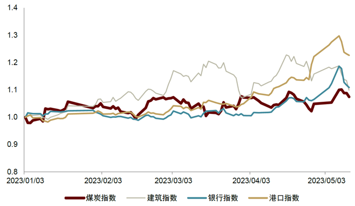 资料来源：iFinD，中金公司研究部
