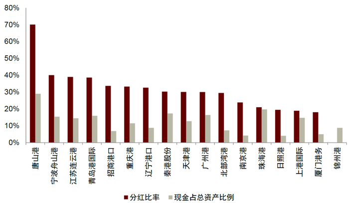 资料来源：iFinD，中金公司研究部