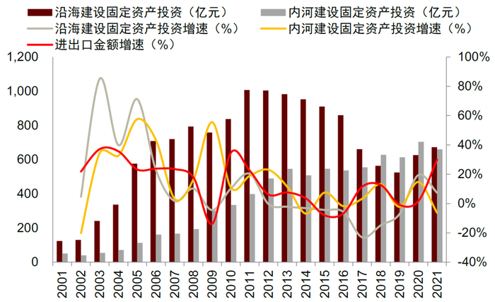 资料来源：国家统计局，中金公司研究部