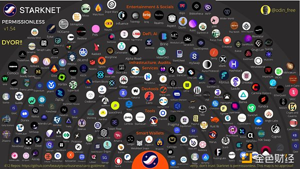 图片来源：@odin_free