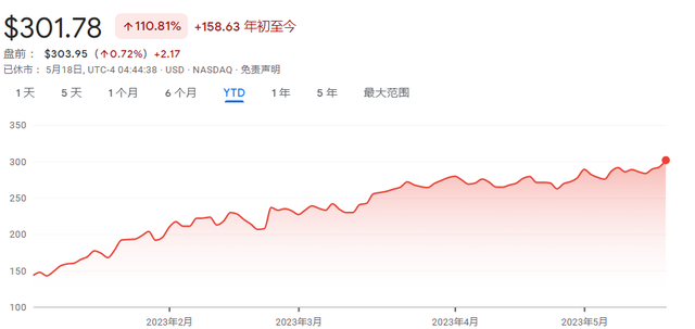 风险提示及免责条款