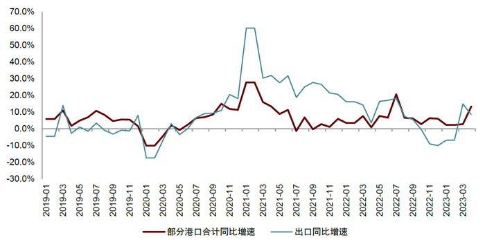 资料来源：iFinD，公司公告，中金公司研究部