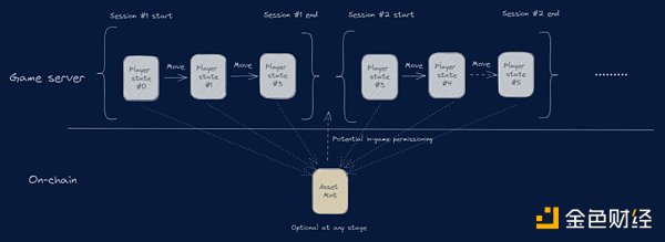 图片来源：Jump Crypto