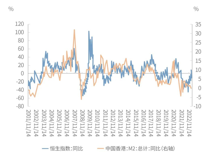 数据来源:Wind，截至2023-4-30，指数历史涨跌不预示未来表现