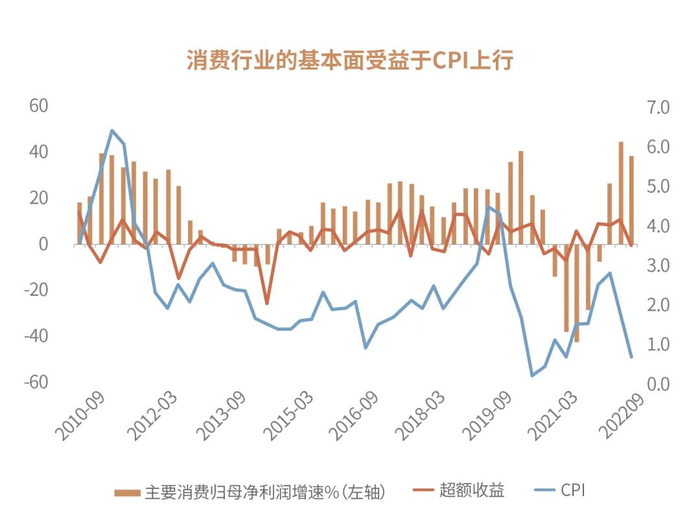 数据来源:Wind，汇添富基金整理，截至2023-3-31