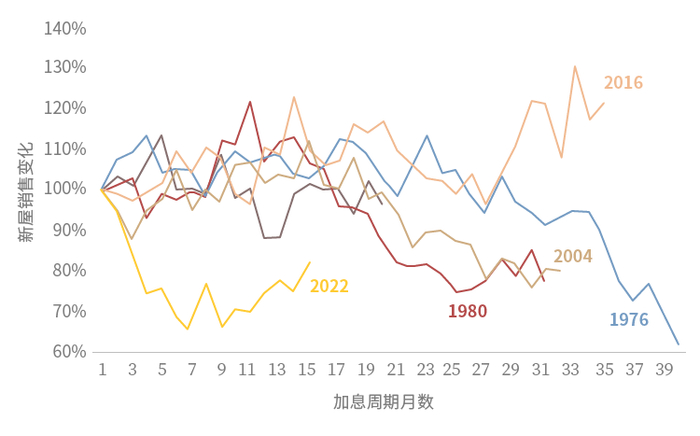 数据来源：Wind，截至2023-3-18，指数历史涨跌不预示未来表现