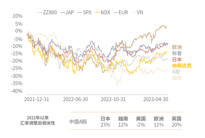 数据来源：Wind，截至2023-3-18，指数历史涨跌不预示未来表现