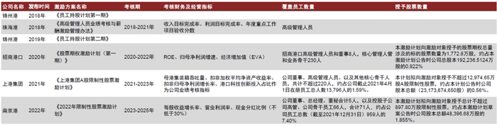 资料来源：公司公告，中金公司研究部