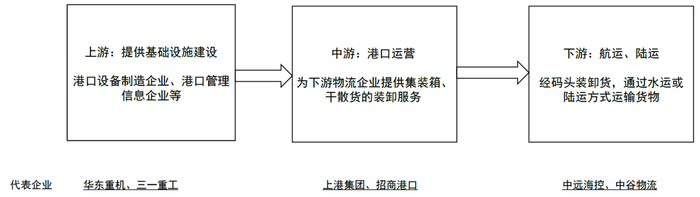 资料来源：公司公告，中金公司研究部
