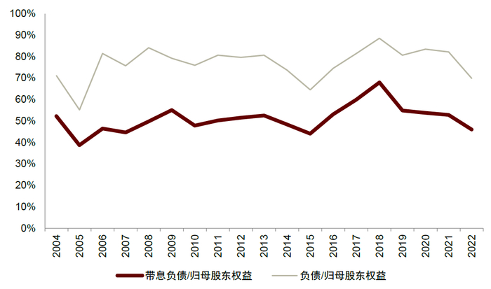 资料来源：iFinD，中金公司研究部