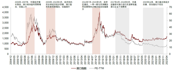 资料来源：iFinD，中金公司研究部