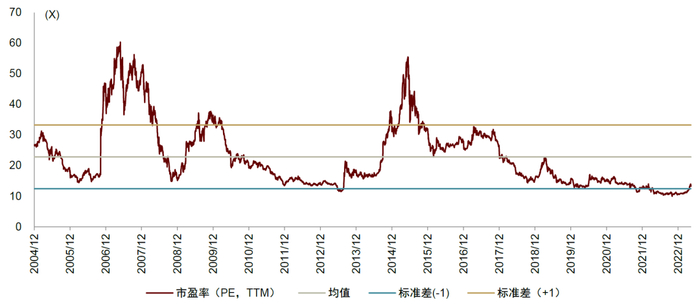 资料来源：iFinD，中金公司研究部