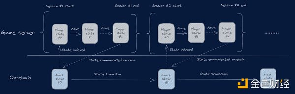 图片来源：Jump Crypto