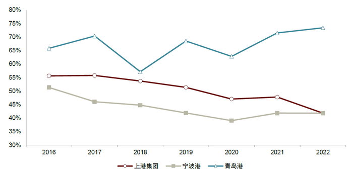 资料来源：公司公告，中金公司研究部