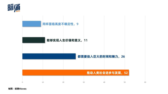 关于科研与创业的最大共同点