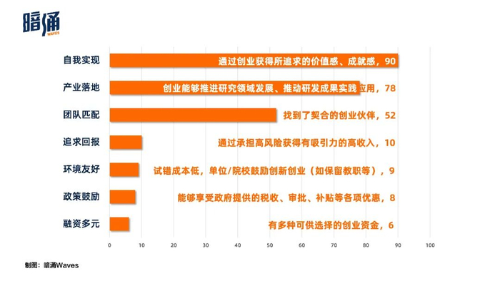 关于触发科学家创业的关键因素