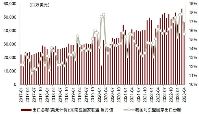 资料来源：iFinD，中金公司研究部