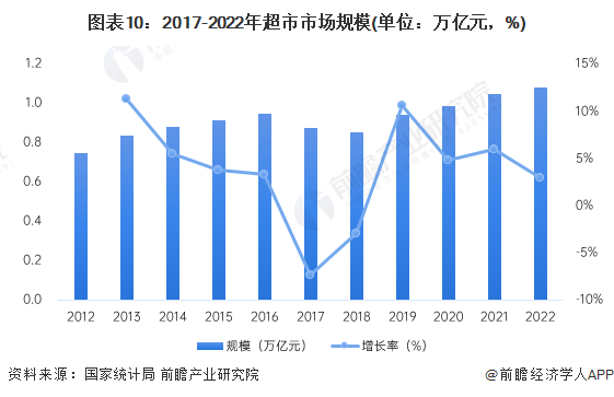 注：注：2021、2022年数据根据国家统计局公布增长率测算得出。