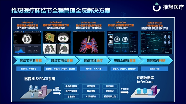 ge医疗怎么样CMEF收官| 推想医疗,用AI照亮未来_新闻资讯_第5张_活检穿刺产品网 ge医疗怎么样CMEF收官| 推想医疗,用AI照亮未来_https://www.jmylbn.com_新闻资讯_第5张