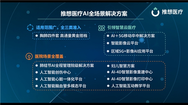 ge医疗怎么样CMEF收官｜ 推想医疗，用AI照亮未来_https://www.jmylbn.com_新闻资讯_第7张