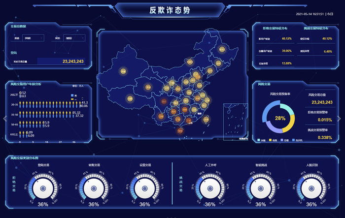 图4 实时数据驾驶舱
