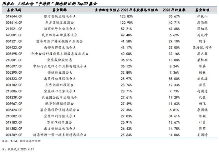 来源：国金证券研究所