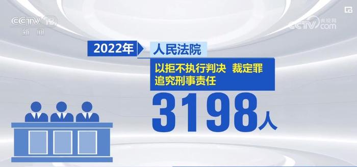 历史限制高消费令是什么意思（限制高消费记录） 第3张