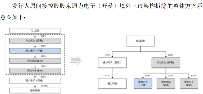 图片来源：招股书