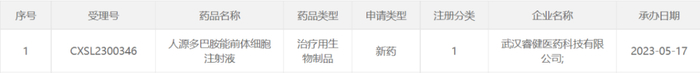 来源：CDE官网
