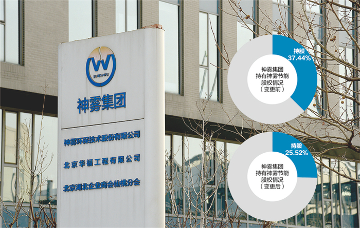 法院裁定将神雾集团持有的神雾节能7600万股限售股变更登记至武汉璟晖名下&nbsp;数据来源：上市公司公告 杨靖制图 视觉中国图