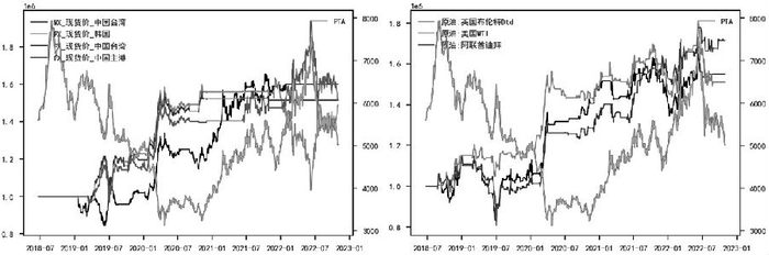 图3为上游因子布林带策略净值曲线