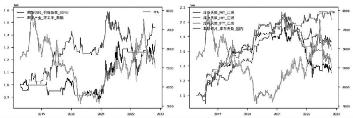 图6为下游因子布林带策略净值曲线