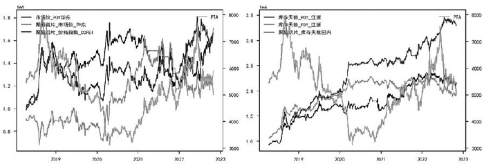 图5为下游因子均线策略净值曲线