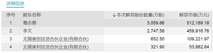 来源：Wind