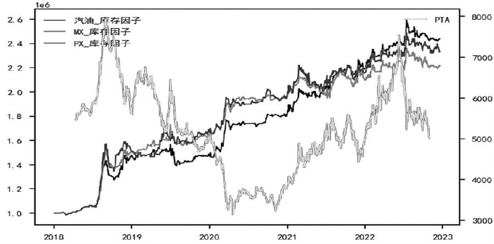 图8为多因子策略净值曲线