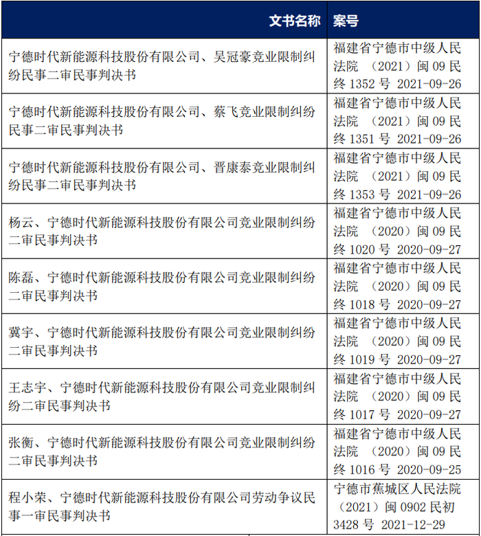 来自裁判文书网；部分文书目录