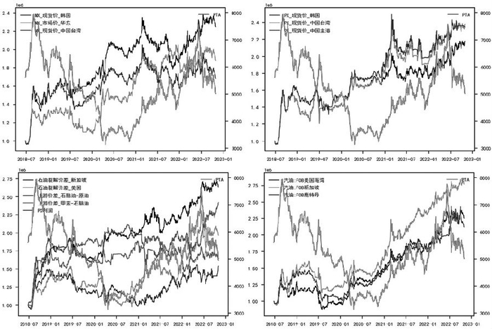 图2为上游因子均线策略净值曲线