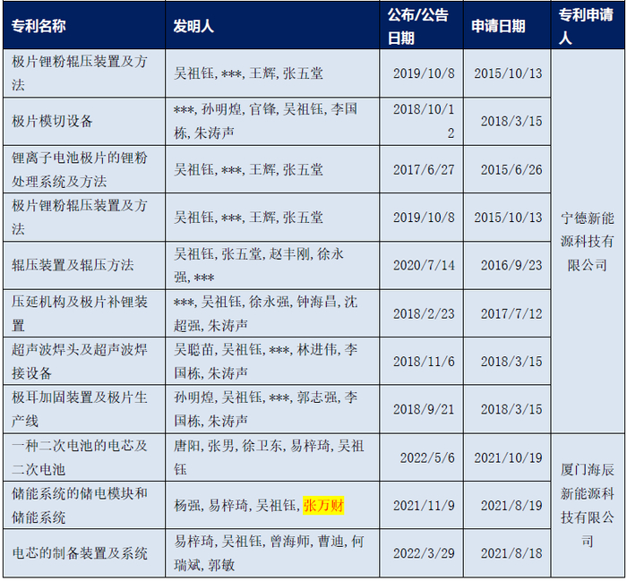 根据公开资料整理