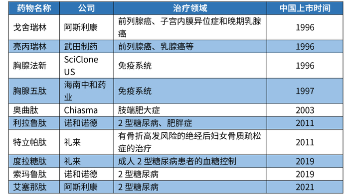 来源：公开资料，凯莱英整理