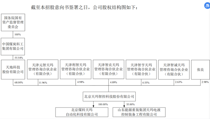 资料来源：天玛智控招股书