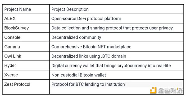 资料来源：LD Capital