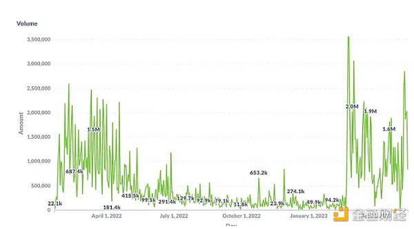 资料来源：app.alexlab.co，Trend Research