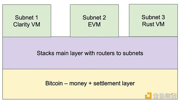 来源： https：&nbsp;//stx.is/nakamoto