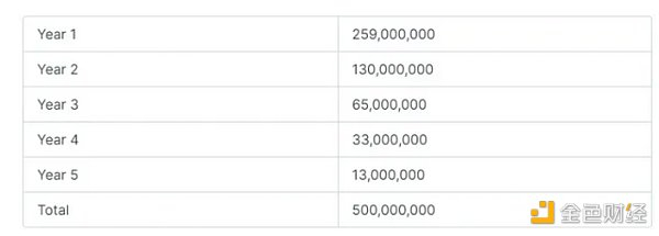 资料来源：docs.alexlab.co，Trend Research