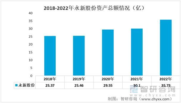 资料来源：公司年报、智研咨询整理