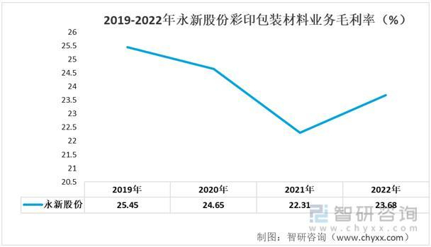 资料来源：公司年报、智研咨询整理