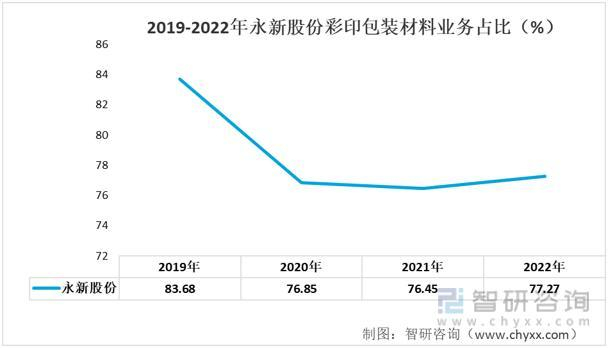 资料来源：公司年报、智研咨询整理