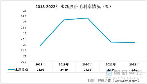 资料来源：公司年报、智研咨询整理