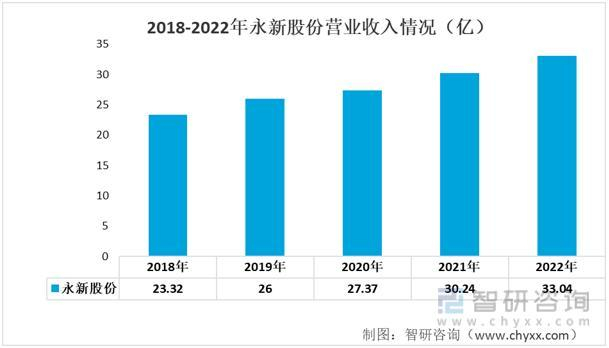 资料来源：公司年报、智研咨询整理